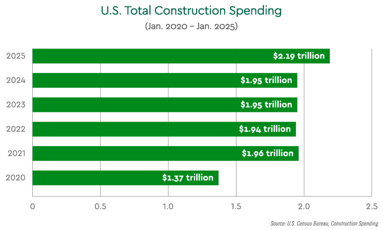 Building momentum: Manufacturing's role in America's next
