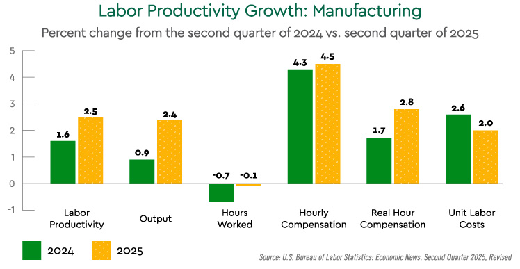 Building momentum: Manufacturing's role in America's next