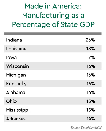 Building momentum: Manufacturing's role in America's next