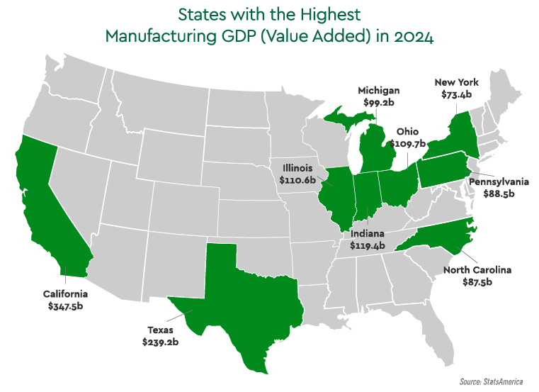 Building momentum: Manufacturing's role in America's next