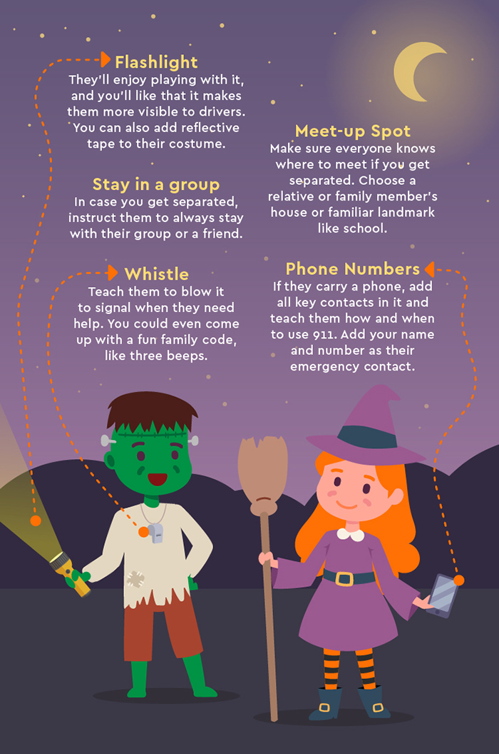 Trick or treating infographic