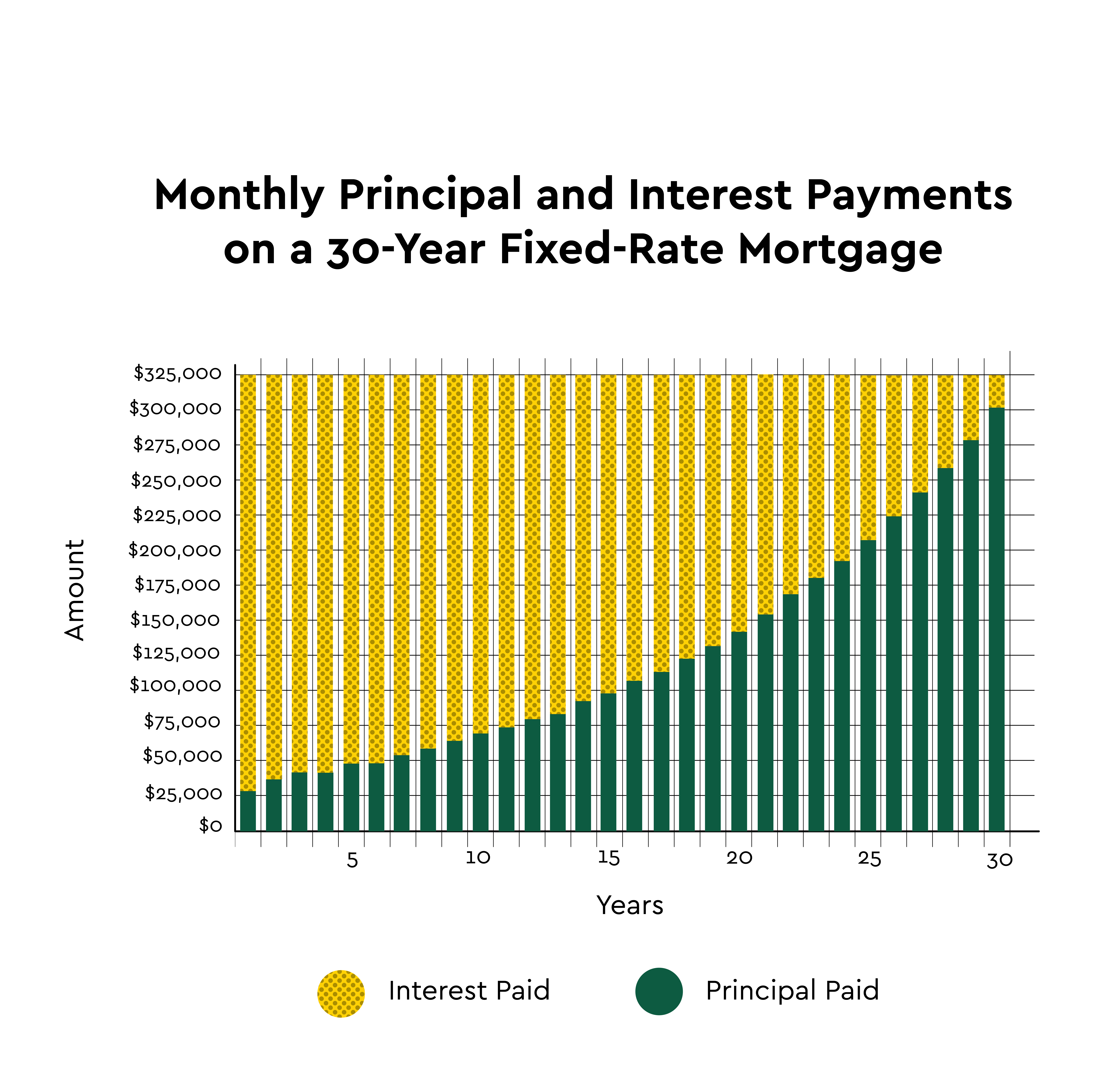 Should you pay extra on your mortgage principal? | Commerce Bank