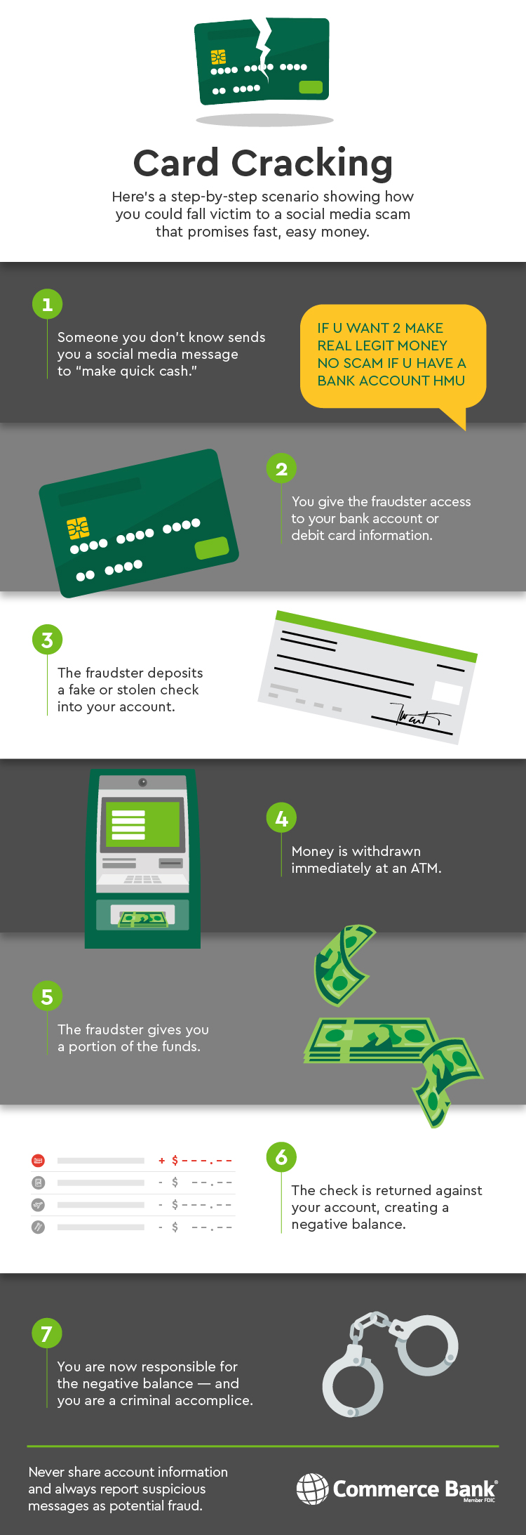 Card Cracking: What you need to know about this growing scam | Commerce ...