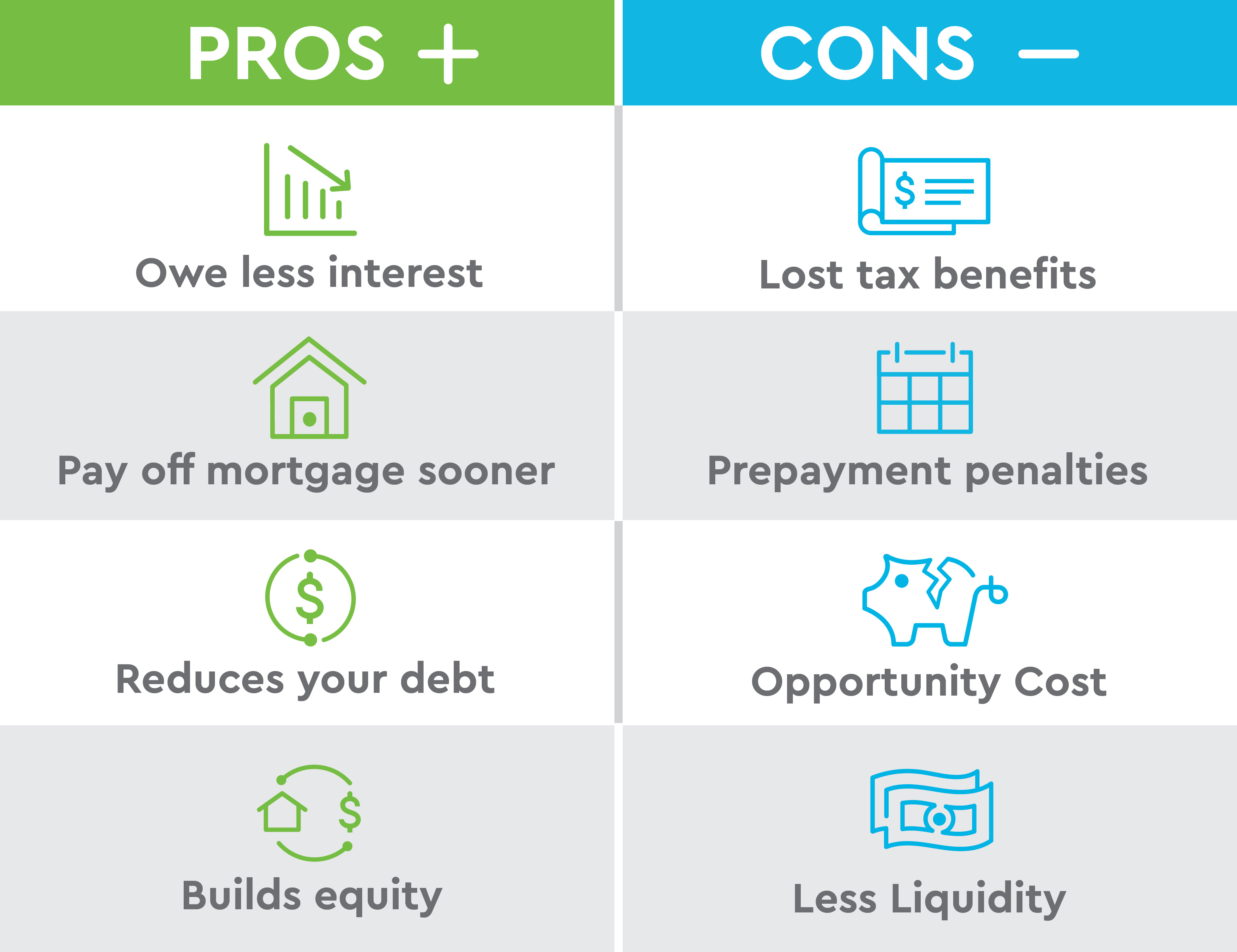 How To Pay Down Your Mortgage Faster Commerce Bank how-to-pay-down-your-mortgage-faster-commerce-bank