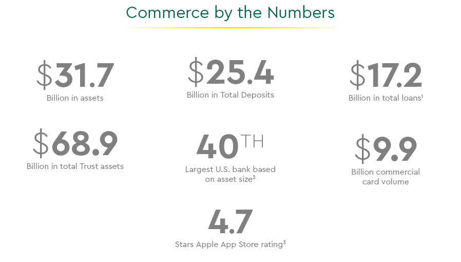 Commerce By The Numbers Commerce Bank