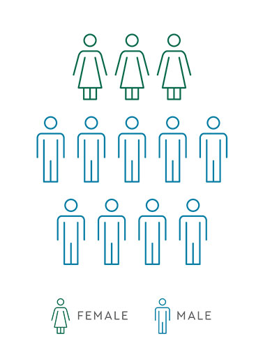 Commerce Board of Directors