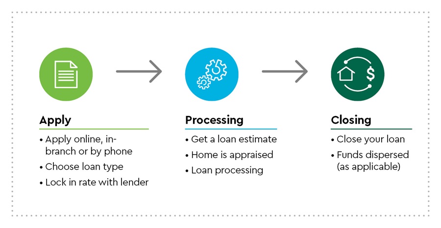 Refinance Your Mortgage | Commerce Bank | Commerce Bank