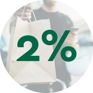 2% Cash Back at Restaurants